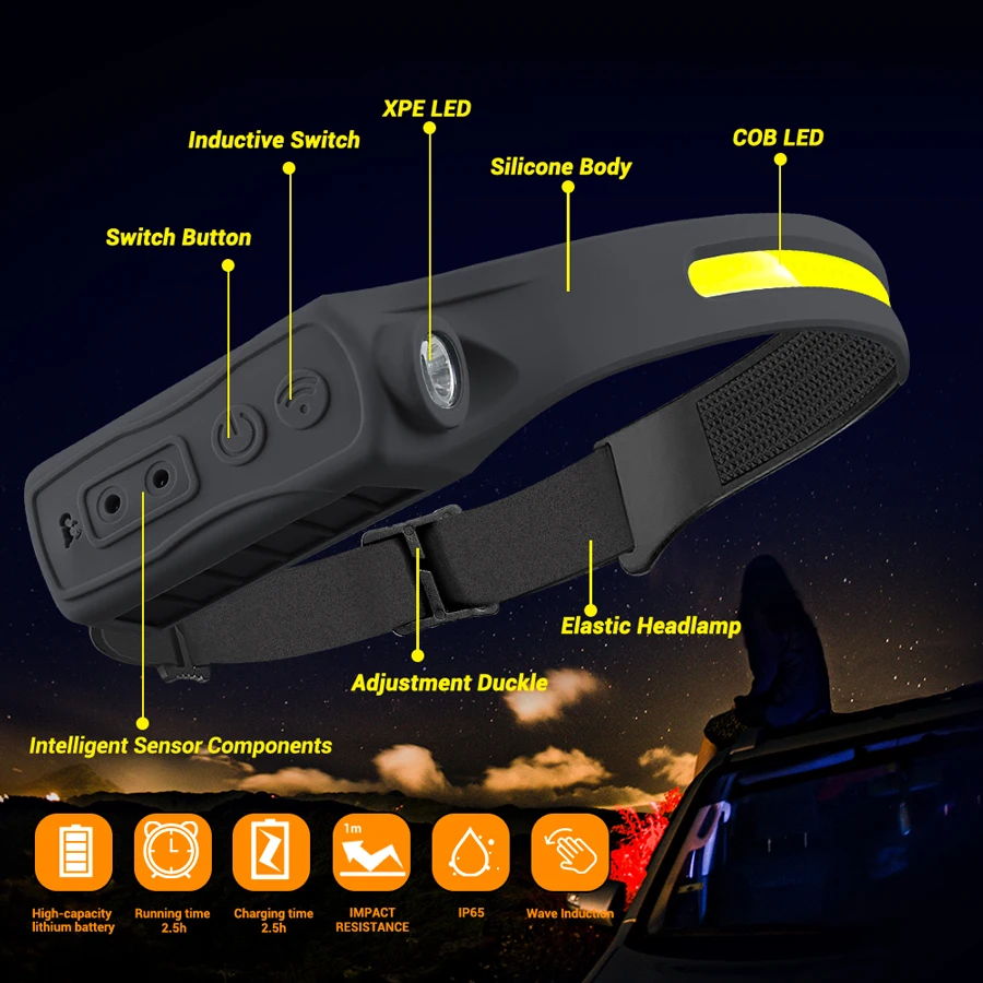 充電式ヘッドランプ 350 ルーメン モーションセンサー L - Outdoor Camping And Fishing のレビューと価格