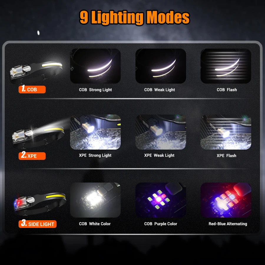 強力な LED ヘッドランプポータブル充電式ヘッド懐中電灯マ - Outdoor Camping And Fishing のレビューと価格